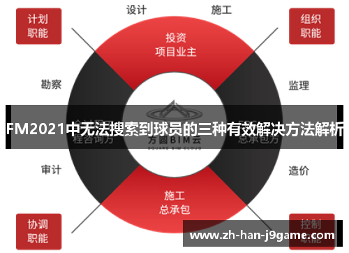 FM2021中无法搜索到球员的三种有效解决方法解析