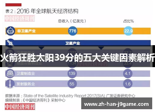 火箭狂胜太阳39分的五大关键因素解析