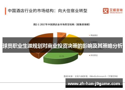 球员职业生涯规划对商业投资决策的影响及其策略分析 球员职业生涯规划对商业投资决策的影响及其策略分析