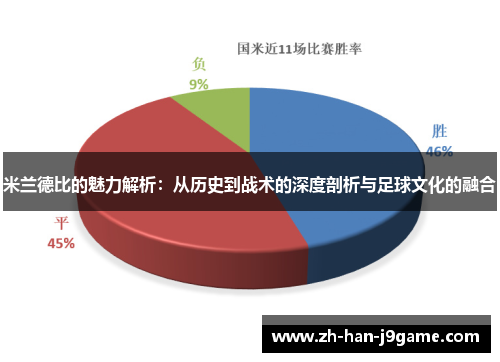 米兰德比的魅力解析:从历史到战术的深度剖析与足球文化的融合 米兰德比的魅力解析:从历史到战术的深度剖析与足球文化的融合