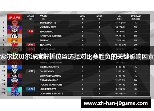 索尔坎贝尔深度解析位置选择对比赛胜负的关键影响因素 索尔坎贝尔深度解析位置选择对比赛胜负的关键影响因素
