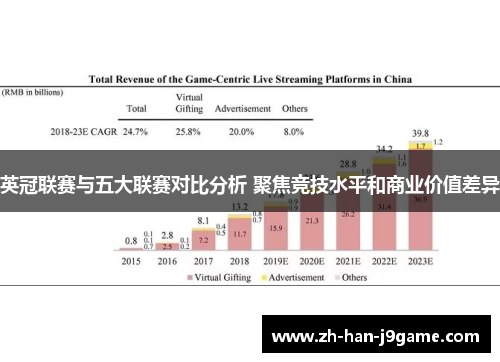 英冠联赛与五大联赛对比分析 聚焦竞技水平和商业价值差异 英冠联赛与五大联赛对比分析 聚焦竞技水平和商业价值差异