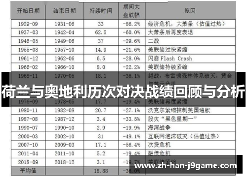 荷兰与奥地利历次对决战绩回顾与分析 荷兰与奥地利历次对决战绩回顾与分析