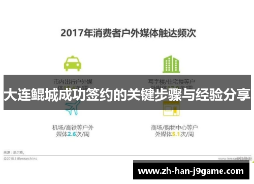 大连鲲城成功签约的关键步骤与经验分享 大连鲲城成功签约的关键步骤与经验分享