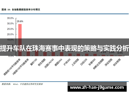 提升车队在珠海赛事中表现的策略与实践分析