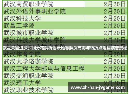欧冠关键进球时间分布解析揭示比赛胜负节奏与转折点规律演变奥秘