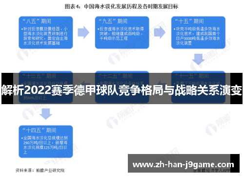 解析2022赛季德甲球队竞争格局与战略关系演变